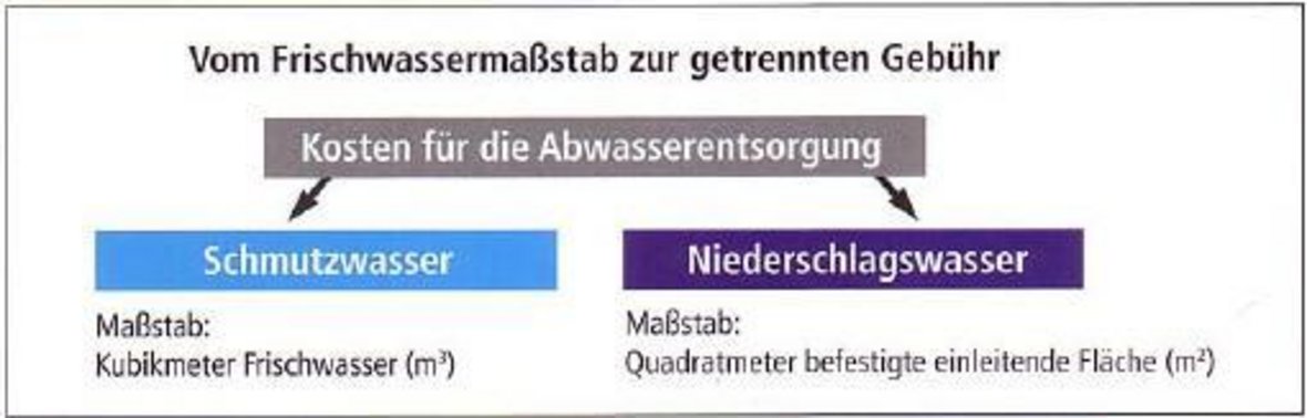 Illustration unseres Angebotes